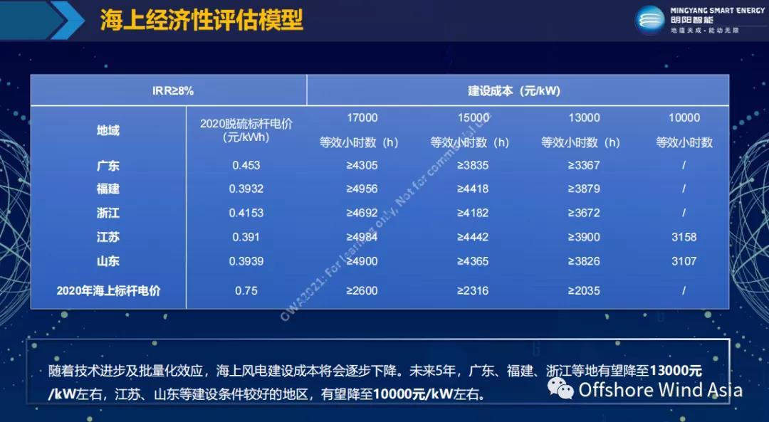 k8����(�й�)����Ӯ�ҡ�һ������