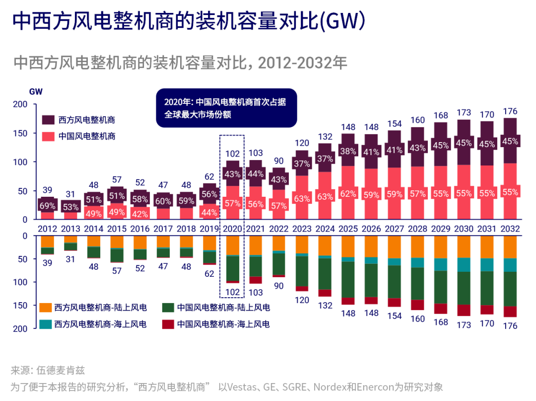 k8����(�й�)����Ӯ�ҡ�һ������