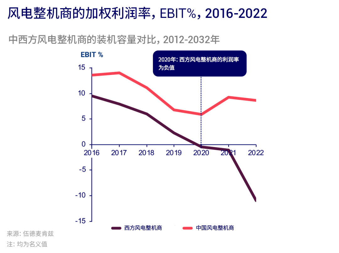 k8����(�й�)����Ӯ�ҡ�һ������